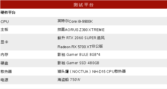 RTX 2060 SUPER大戰(zhàn)5700XT，哪款顯卡會(huì)更香？