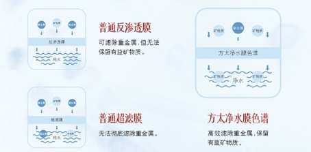 方太凈水器 解鎖有益人體的健康密碼