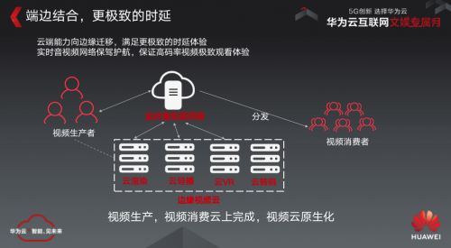 借力5G東風(fēng)，華為云直播間大咖共話音視頻發(fā)展新風(fēng)口