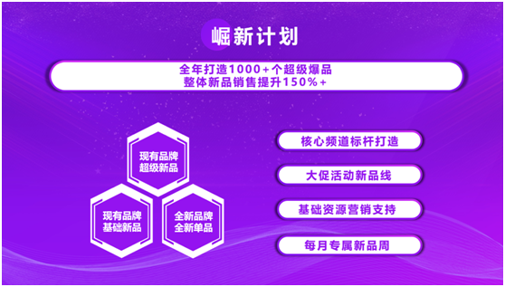 高凈值用戶增長已超50%，京東國際多維舉措助力商家挖掘消費潛能