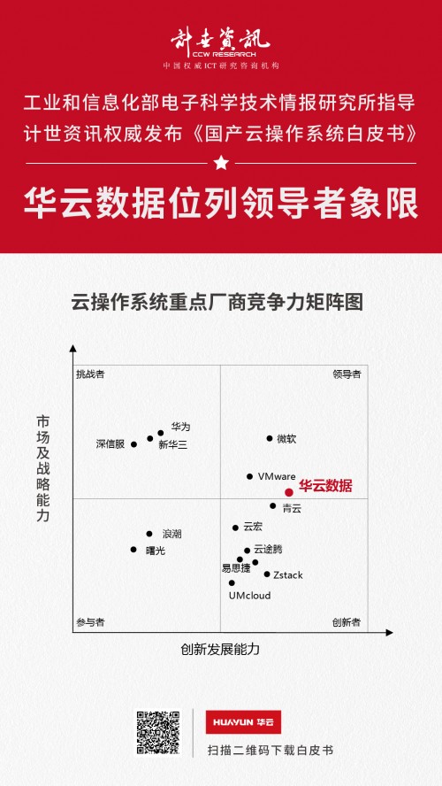 《國產(chǎn)云操作系統(tǒng)白皮書》發(fā)布 華云數(shù)據(jù)位列云操作系統(tǒng)領(lǐng)導(dǎo)者象限!