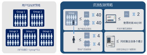 高效共享GPU！浪潮AIStation突破企業(yè)AI計(jì)算資源極限