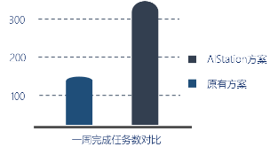 高效共享GPU！浪潮AIStation突破企業(yè)AI計(jì)算資源極限