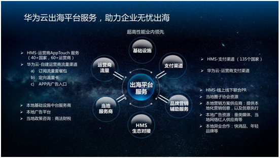 華為云推出“凌云出?！庇媱?，助力中國企業(yè)出海揚帆起航