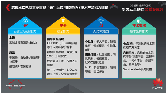 華為云推出“凌云出海”計劃，助力中國企業(yè)出海揚帆起航