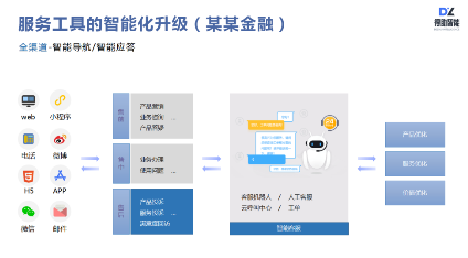 得助智能外呼、智能客服如何讓企業(yè)服務(wù)營(yíng)銷(xiāo)更有效？