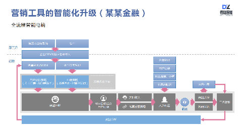 得助智能外呼、智能客服如何讓企業(yè)服務(wù)營(yíng)銷(xiāo)更有效？