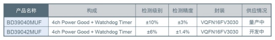 在構(gòu)筑汽車安全方面半導(dǎo)體發(fā)揮的作用以及羅姆的行動