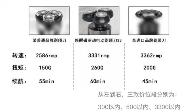 煥醒磁驅(qū)動電動剃須刀，領(lǐng)先黑科技產(chǎn)品