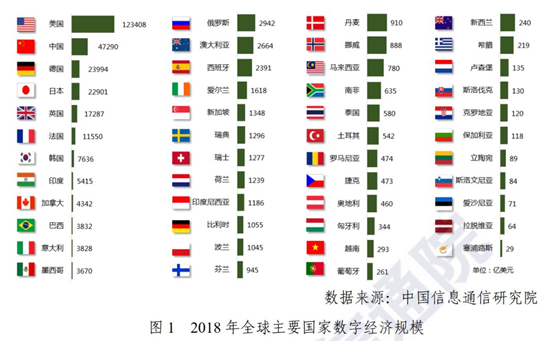 如何喚醒蟄伏中的企業(yè)？華為云給出了這樣的答案