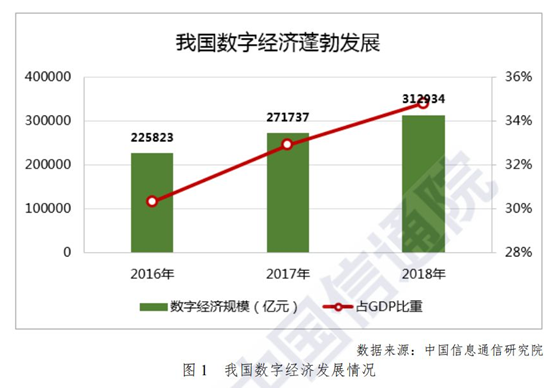 如何喚醒蟄伏中的企業(yè)？華為云給出了這樣的答案