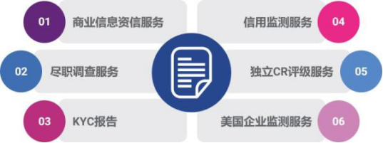 益博睿企業(yè)征信告訴你，規(guī)避信用風(fēng)險(xiǎn)并沒有那么難！