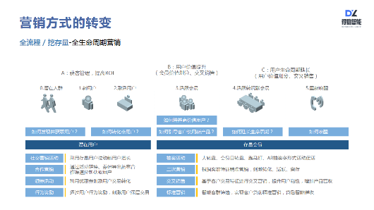 得助智能如何助力企業(yè)服務(wù)營(yíng)銷升級(jí)