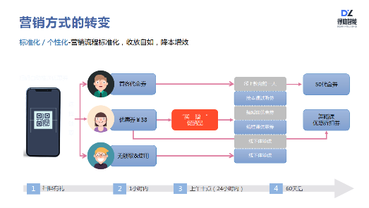 得助智能如何助力企業(yè)服務(wù)營(yíng)銷升級(jí)