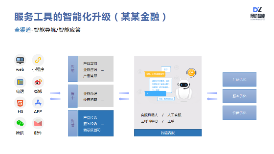 得助智能如何助力企業(yè)服務(wù)營(yíng)銷升級(jí)