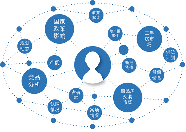 “動蕩之下”看房企如何應對市場監(jiān)測——聚焦房企信息化轉型，帆軟線上研討會成功舉辦