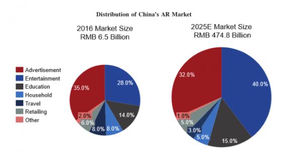 赴美IPO納斯達克：5G全息通訊之一WiMi微美云息提供AR+AI科技