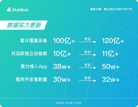 讓App登錄更簡單 ShareSDK首家開通小米廠商登錄入口