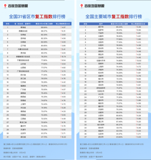 武漢117條公交線路恢復(fù)運(yùn)營(yíng)，公交出行可提前查百度地圖