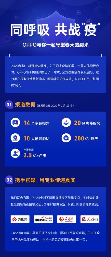 同呼吸 共戰(zhàn)“疫”丨OPPO與你一起守望春天的到來