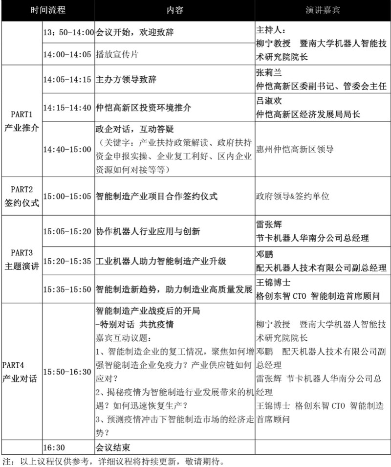 論劍智能制造，2020仲愷高新區(qū)在線招商推介會向全球發(fā)出邀請