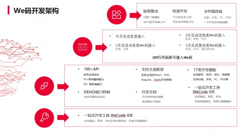 一百行代碼即可改造華為云WeLink？盡在HDC.Cloud