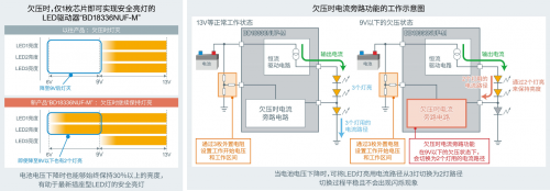 ROHM推出LED驅動器“BD18336NUF-M”