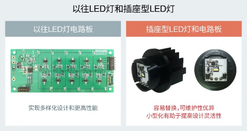 ROHM推出LED驅動器“BD18336NUF-M”