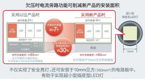 ROHM推出LED驅動器“BD18336NUF-M”