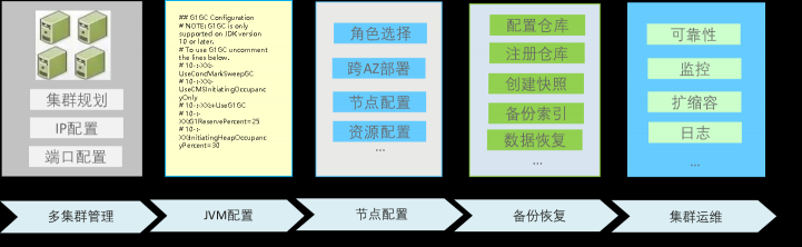 云搜索服務(wù)技術(shù)實(shí)踐：華為開發(fā)者大會HDC.Cloud深度技術(shù)解讀