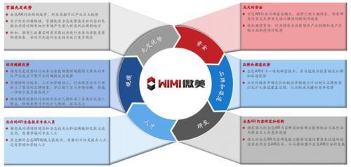 5G全息AI視覺(jué)之一WiMi微美云息（US:WIMI）成功啟動(dòng)納斯達(dá)克全球板IPO