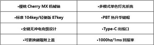 達爾優(yōu)A87「歸燕」&「夢遇」主題版機械鍵盤全面首發(fā)