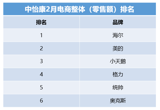 99.9%除菌家電被市場認(rèn)可，這一年輕品牌給出成套解決方案