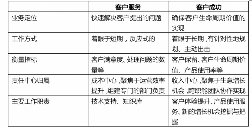 騰訊SaaS加速器學(xué)員實(shí)戰(zhàn)經(jīng)驗(yàn)：用生態(tài)系統(tǒng)的思維探索商業(yè)模式創(chuàng)新