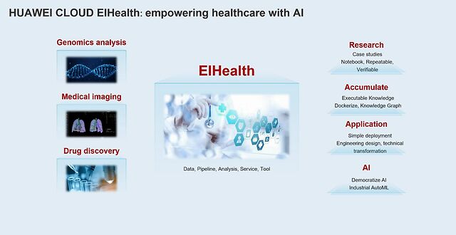 科技戰(zhàn)疫，華為云面向全球開放EI醫(yī)療智能體