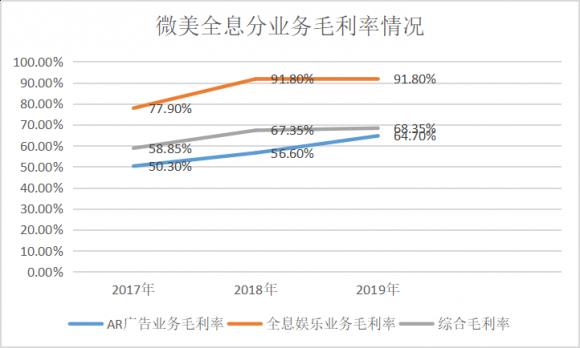 5G全息AR第一股！微美云息（US:WIMI）赴美IPO納斯達(dá)克