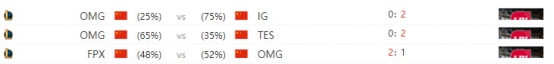 雷競(jìng)技LPL春季賽線上賽預(yù)測(cè)：OMG VS VG，VG三連勝來勢(shì)洶洶，OMG三連敗恐難以抵擋
