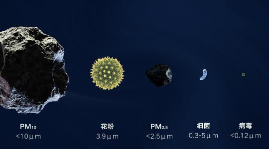 獲得好空氣，門檻從來沒有這么低過