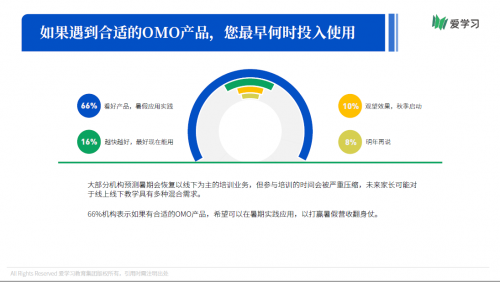 愛學習報告：66%機構期望OMO落地產(chǎn)品暑期可用