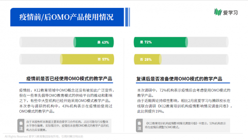 愛學習報告：66%機構期望OMO落地產(chǎn)品暑期可用