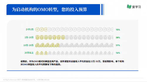 愛學習報告：66%機構期望OMO落地產(chǎn)品暑期可用