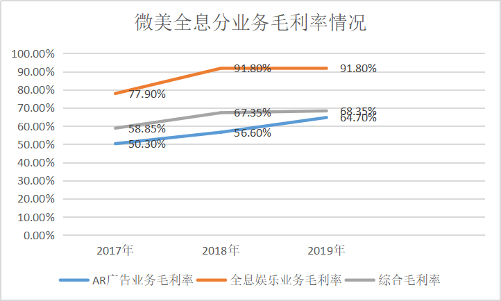 中國(guó)領(lǐng)先全息云平臺(tái)微美全息（US：WIMI）AR+AI視覺(jué)在美國(guó)IPO上市