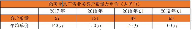 中國(guó)領(lǐng)先全息云平臺(tái)微美全息（US：WIMI）AR+AI視覺(jué)在美國(guó)IPO上市