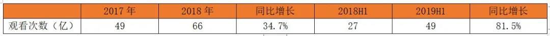 中國(guó)領(lǐng)先全息云平臺(tái)微美全息（US：WIMI）AR+AI視覺(jué)在美國(guó)IPO上市