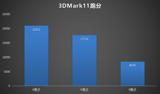 雷神旗艦911Pro暉金2代筆記本：2020年輕薄高性能游戲本評測