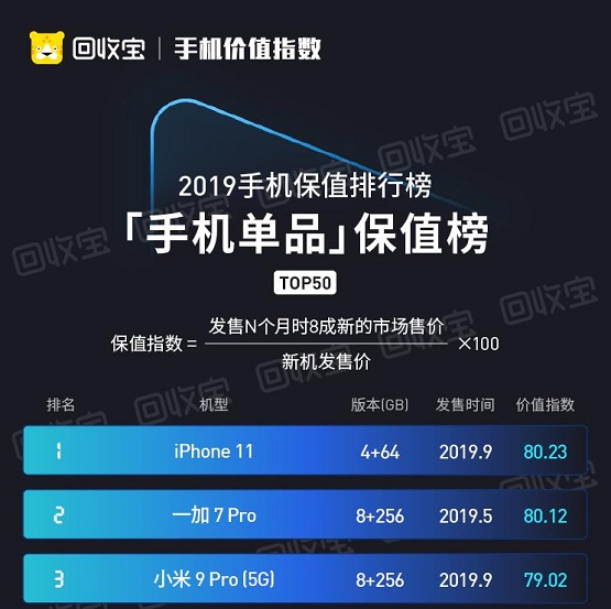 華為P40系列今日國(guó)內(nèi)發(fā)布， iPhone11同時(shí)降價(jià)，公開(kāi)搶市場(chǎng)？