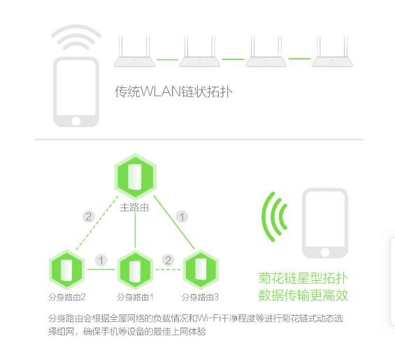 深度解讀Mesh路由和無線中繼的差異，誰才是性價(jià)比之選？