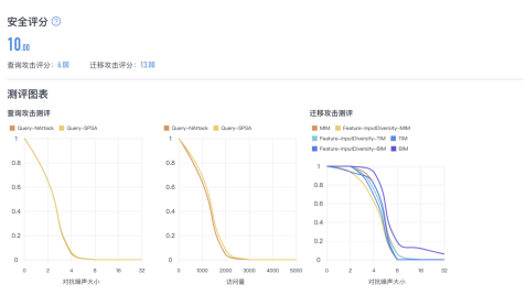 關(guān)注算法安全新興領(lǐng)域，清華團(tuán)隊(duì)RealAI推出業(yè)界首個(gè)AI模型“殺毒軟件”