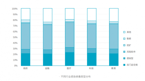 騰訊安全與騰訊標(biāo)準(zhǔn)聯(lián)合IDAC、青藤云安全發(fā)布《2019中國主機(jī)安全服務(wù)報(bào)告》