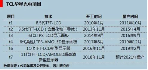 TCL：寒冬中重塑生態(tài)